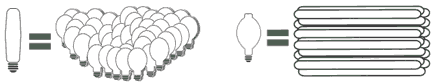 HID Light Comparison